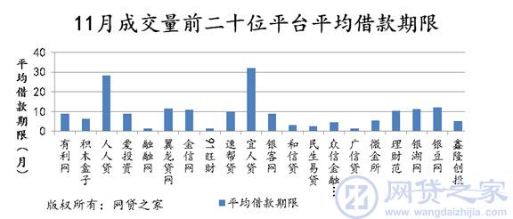 2014年北京P2P行业发展报告 成交量达311.32