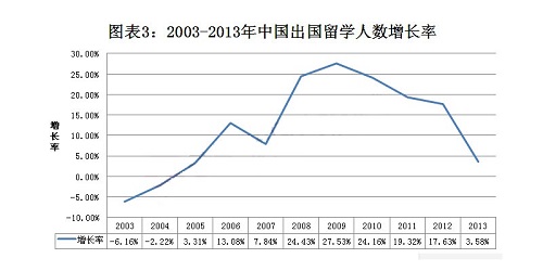 中国人口数量变化图_中国出国人口数量