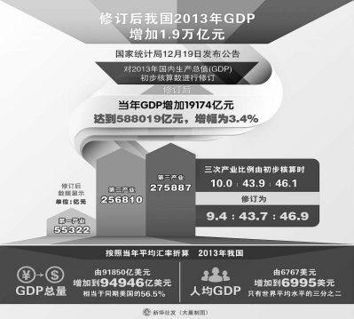 gdp从何而来_中国gdp增长图