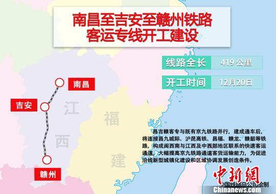 南昌至吉安至赣州铁路客运专线开工建设(图)|铁
