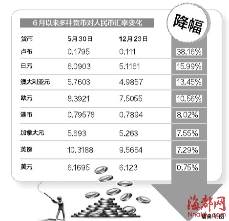 市民出国购物省钱有技巧|贬值|汇率