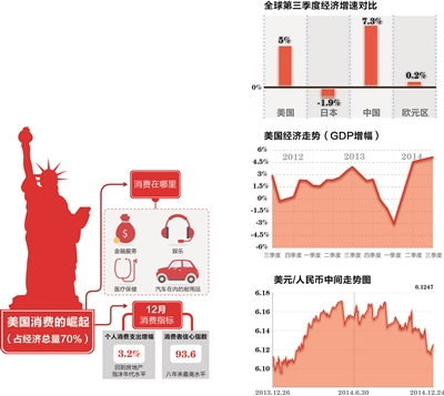 中国美国三季度gdp_中国gdp超过美国预测