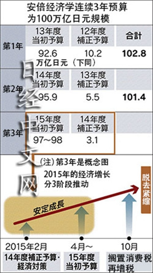 政治经济学相对过剩人口计算(3)