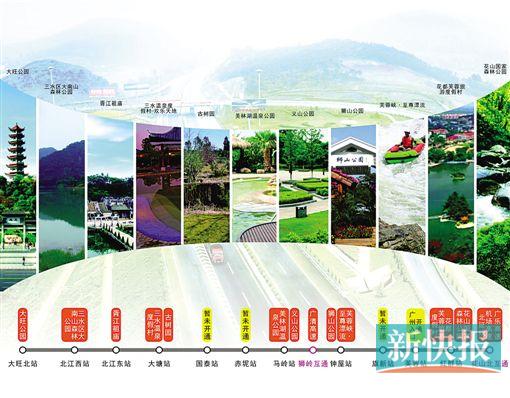 沿线景点