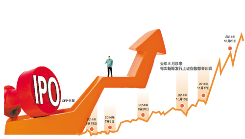 每每新股发行都要"阵痛" 老股民借新股效应赚钱