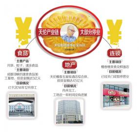 制图 杨仕成