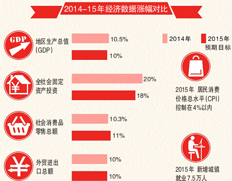收入证明_公共收入增长引致说