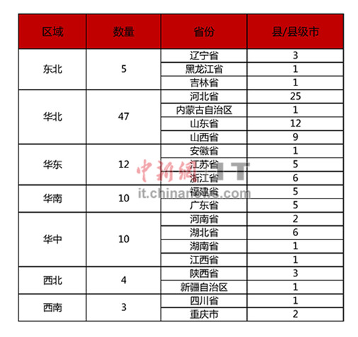 县级服务中心与 京东帮 齐发力 京东农村电商战