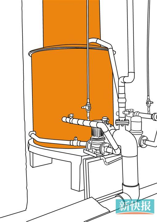 ●鲨鱼池下面的蛋白分离器,它能把溶解在水中的鱼类粪便和食物残渣分离出来,对鱼池起到清洁作用。工作人员说,“它就像是肝脏,具有排毒的作用。”