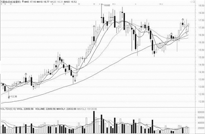 小贷概念股将再获资金追捧|贷款|小额_凤凰资讯