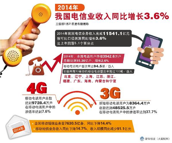 中国银行收入证明模板_中国电信云南 收入(2)