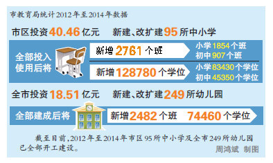 郑州打造特色教育 升级版 中小学数量比例渐趋