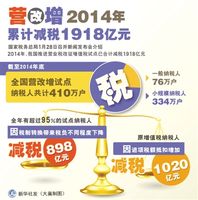 如何做实税收收入(2)