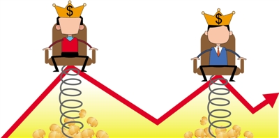 股市涨跌影响首富|上市公司|股价