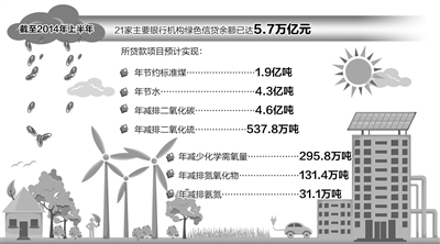 众多银行觉察绿色金融中蕴含机遇|贷款|银行