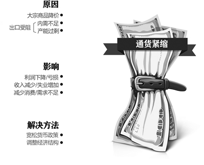 通货紧缩来了吗?|鲜菜|蛋价