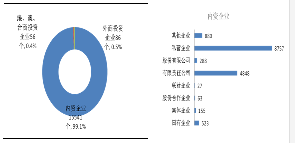 电网人口普查_人口普查(3)