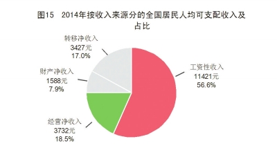 gdp增速_2018年gdp同比增速