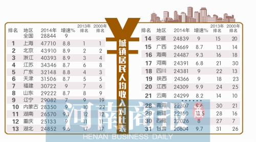 国民可支配收入公式_洛阳人均可支配收入