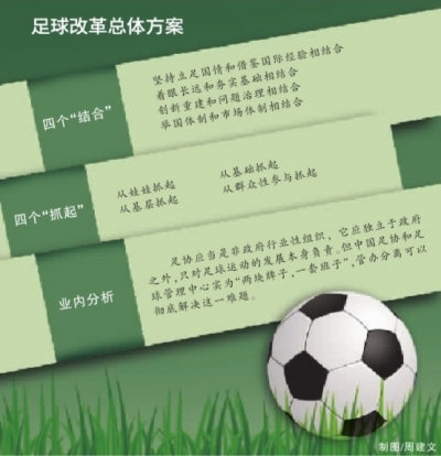 媒体评:中国足球有救了!|足球|足协