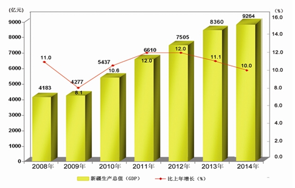 国民校草是女生_2018年人均国民生总值(2)