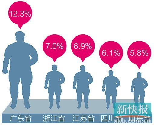 拥有人口_实有人口 服务 管理系统 社区网格化 管理信息平