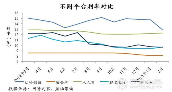 独家解析:红岭创投何以支撑4亿的日成交量|净值