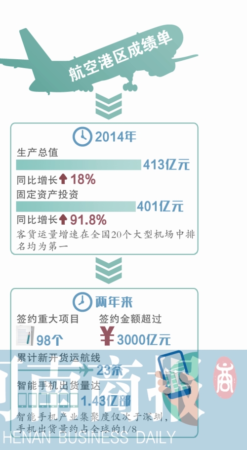 河南GDP增长倒数_河南空气质量倒数(3)