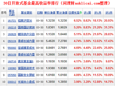 开放式基金净米兰体育- 米兰体育官方网站- 世界杯指定投注平台值再度严重缩水