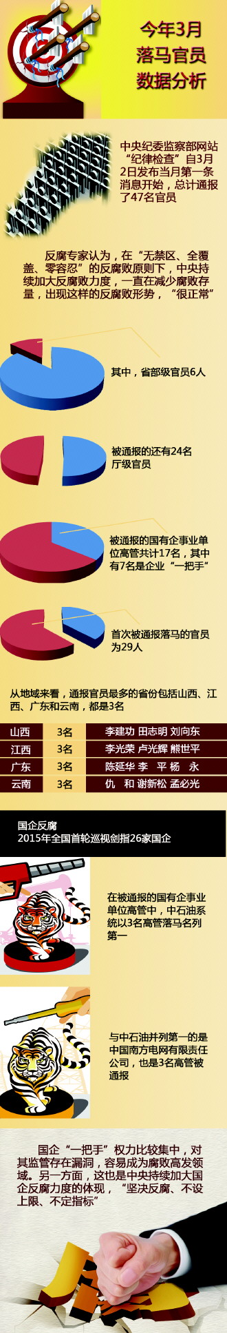 　　制图／陈晓英部分图片来源于CFP　　