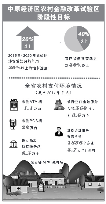 河南省农村经济总量_河南省农村信用社(3)