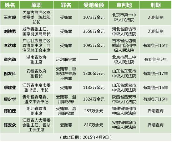 没收人口入官_人口普查