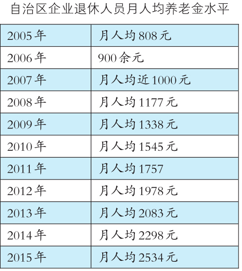 养老金人口_养老金