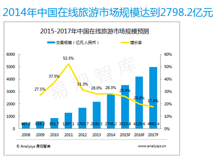 中国gdp增长率走势图_13年gdp增长率(3)