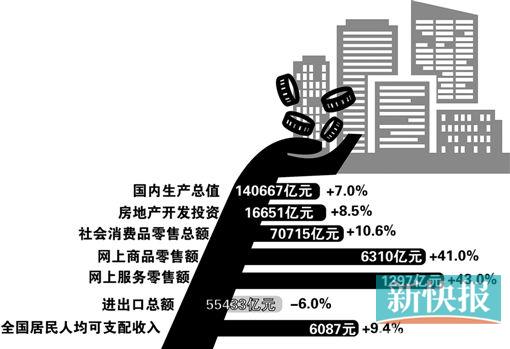 多久公布一次GDP_挤掉天津,首次进入GDP 十强城市 ,3大优势潜力巨大