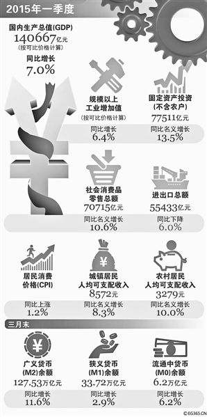 gdp增速_2015 日本 gdp增速(3)