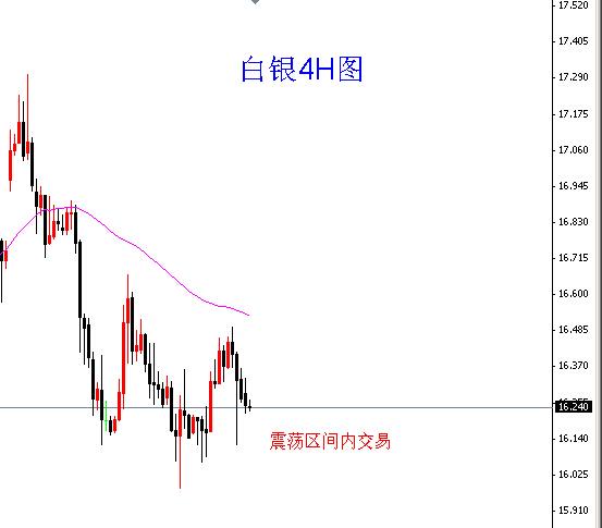 FXBTG:沙特原油产量创30年新高不改上涨步伐