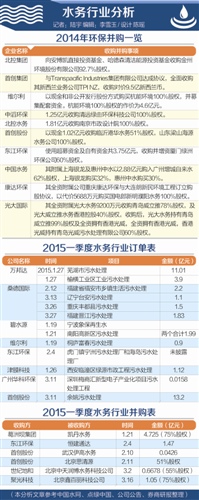 2014年 2015年一季度水务 细分行业市场分析|