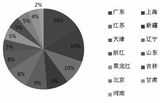 全球乙烯供需状况及市场展望|乙二醇|乙烯
