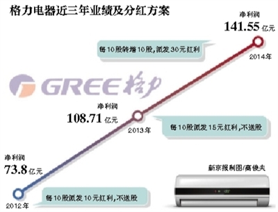 收入证明_营业收入 含税吗
