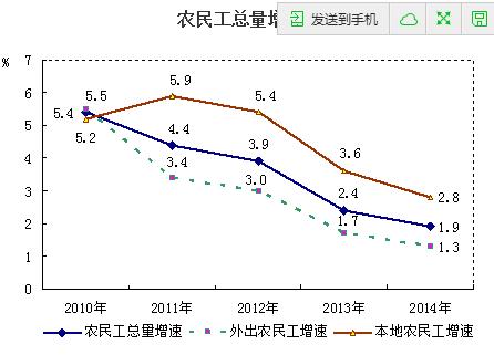 义乌人口总数_...岁及以上的未婚人口总数排名全国第7(3)