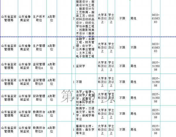山东2015年公务员考试报名5月5日启动(附职位