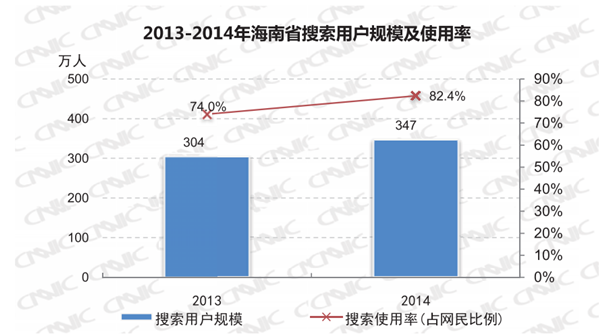 人均上网时长_上网课图片
