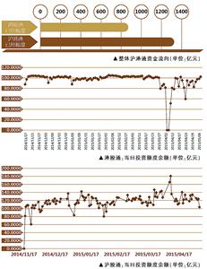 南下北上简谱_北上广不相信眼泪(3)