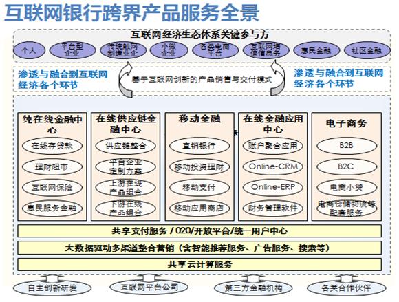 商业银行零售银行业务渠道策略发展研究