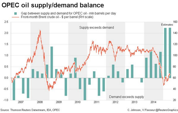 原油供应过剩 全球各地存储罐油满为患|原油|日