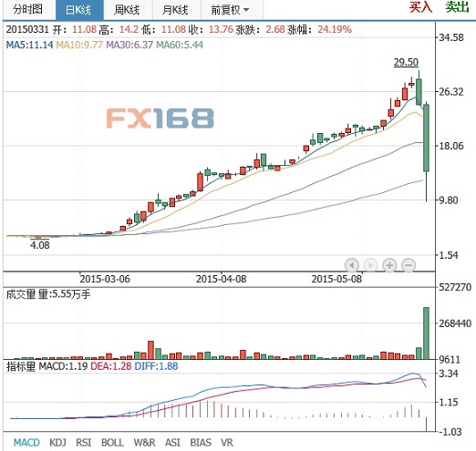 汉能薄膜之后港股又现惨案市场人士惊呼传染效应来了