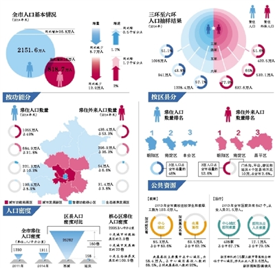 外来人口_外来人口禁止入内图片