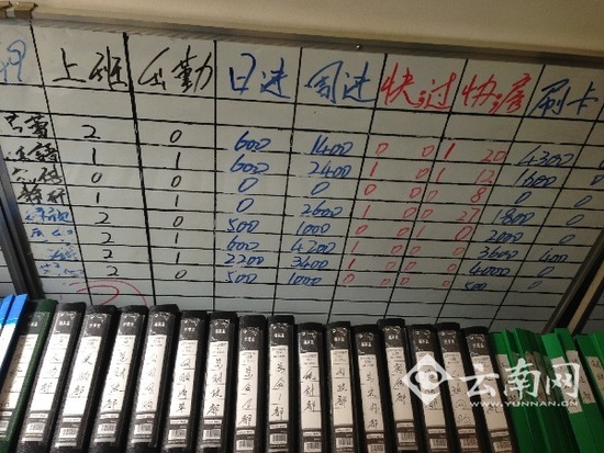 　　管理制度堪比大型企业