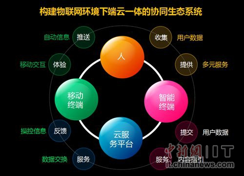 物联网3.0时代序幕开启 四川长虹捷足先登|长虹